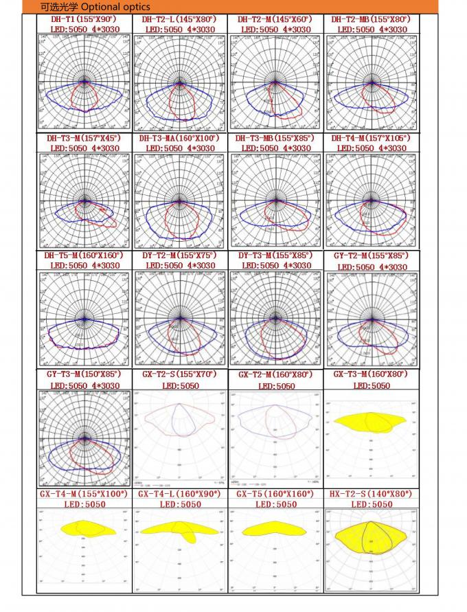 Costilla trasera de la radiación del camino de iluminación de la estructura ahorro de energía de los accesorios 50w 3